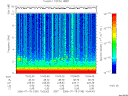 T2006199_10_10KHZ_WBB thumbnail Spectrogram