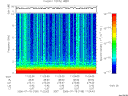 T2006199_11_10KHZ_WBB thumbnail Spectrogram