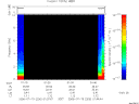 T2006200_01_10KHZ_WBB thumbnail Spectrogram