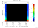 T2006200_08_10KHZ_WBB thumbnail Spectrogram