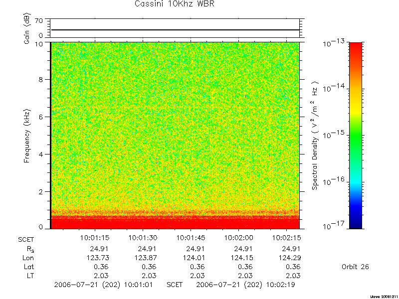 RPWS Spectrogram