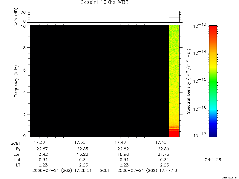 RPWS Spectrogram