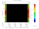 T2006203_01_75KHZ_WBB thumbnail Spectrogram