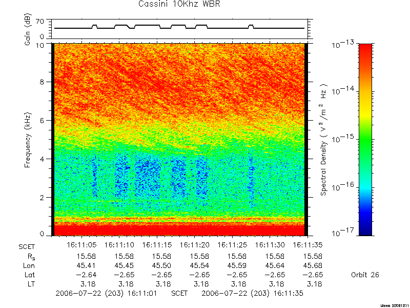 RPWS Spectrogram