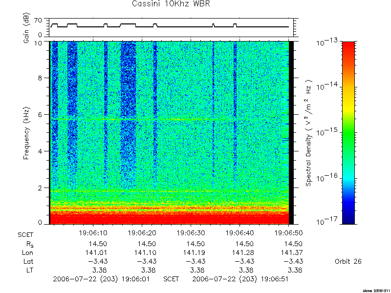 RPWS Spectrogram