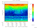 T2006204_04_75KHZ_WBB thumbnail Spectrogram