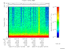 T2006204_10_10KHZ_WBB thumbnail Spectrogram