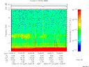 T2006204_15_10KHZ_WBB thumbnail Spectrogram
