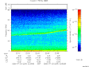 T2006204_22_75KHZ_WBB thumbnail Spectrogram
