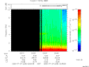 T2006205_03_10KHZ_WBB thumbnail Spectrogram