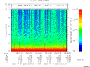 T2006205_08_10KHZ_WBB thumbnail Spectrogram