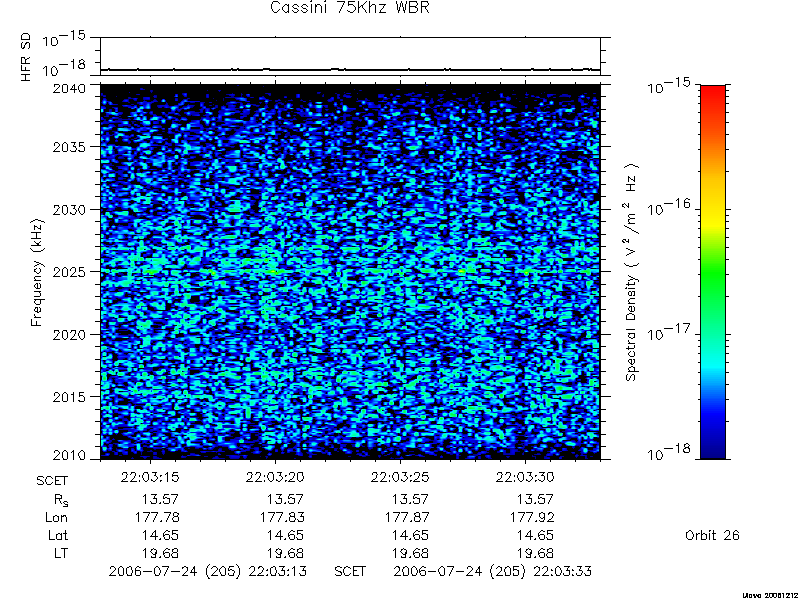 RPWS Spectrogram