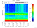 T2006206_04_10KHZ_WBB thumbnail Spectrogram