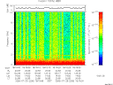 T2006206_18_10KHZ_WBB thumbnail Spectrogram
