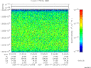 T2006207_21_10025KHZ_WBB thumbnail Spectrogram