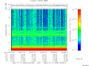 T2006208_00_10KHZ_WBB thumbnail Spectrogram