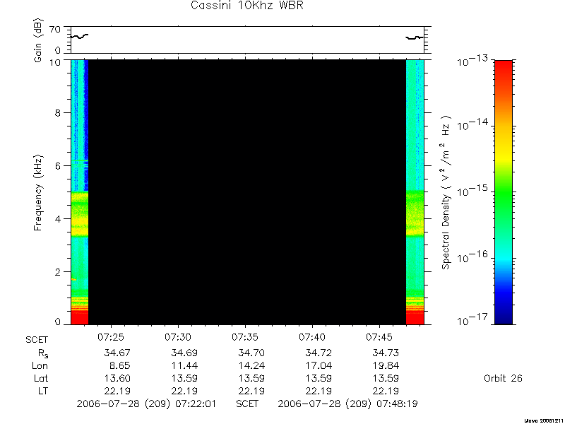 RPWS Spectrogram