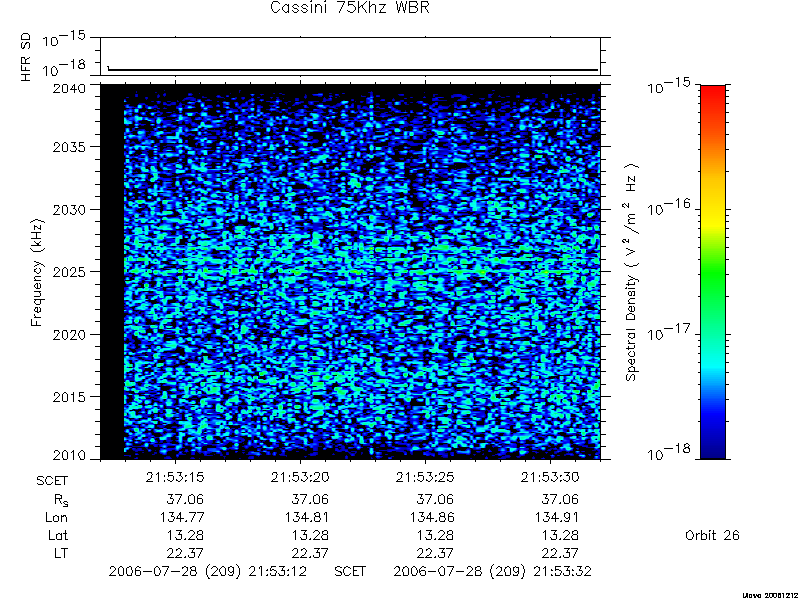 RPWS Spectrogram