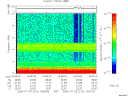 T2006210_15_10KHZ_WBB thumbnail Spectrogram