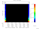 T2006211_00_10KHZ_WBB thumbnail Spectrogram