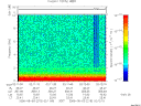 T2006215_02_10KHZ_WBB thumbnail Spectrogram