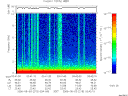 T2006215_03_10KHZ_WBB thumbnail Spectrogram