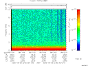 T2006215_08_10KHZ_WBB thumbnail Spectrogram