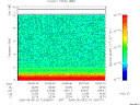 T2006217_03_10KHZ_WBB thumbnail Spectrogram