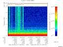 T2006217_06_10KHZ_WBB thumbnail Spectrogram
