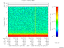 T2006217_22_10KHZ_WBB thumbnail Spectrogram