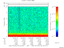 T2006218_02_10KHZ_WBB thumbnail Spectrogram