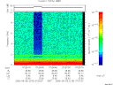 T2006218_07_10KHZ_WBB thumbnail Spectrogram