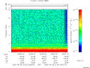 T2006218_09_10KHZ_WBB thumbnail Spectrogram