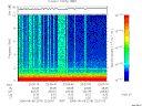 T2006218_22_10KHZ_WBB thumbnail Spectrogram