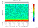 T2006219_04_10KHZ_WBB thumbnail Spectrogram