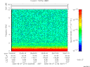 T2006219_05_10KHZ_WBB thumbnail Spectrogram
