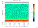 T2006219_12_10KHZ_WBB thumbnail Spectrogram