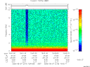 T2006219_19_10KHZ_WBB thumbnail Spectrogram