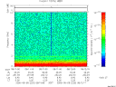 T2006220_08_10KHZ_WBB thumbnail Spectrogram