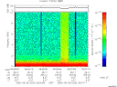 T2006220_09_10KHZ_WBB thumbnail Spectrogram