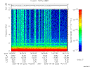 T2006220_14_10KHZ_WBB thumbnail Spectrogram