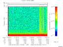T2006220_21_10KHZ_WBB thumbnail Spectrogram