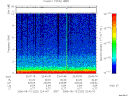 T2006222_22_10KHZ_WBB thumbnail Spectrogram