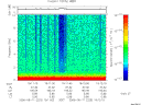 T2006223_19_10KHZ_WBB thumbnail Spectrogram