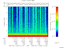 T2006223_21_10KHZ_WBB thumbnail Spectrogram