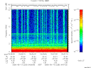 T2006225_04_10KHZ_WBB thumbnail Spectrogram