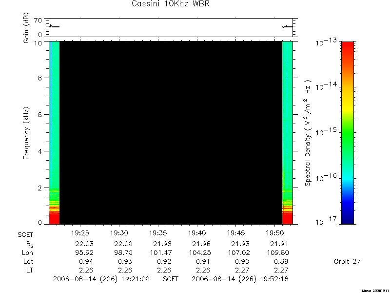 RPWS Spectrogram