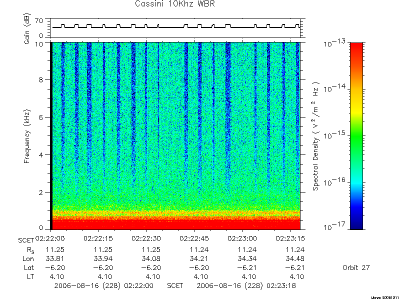 RPWS Spectrogram