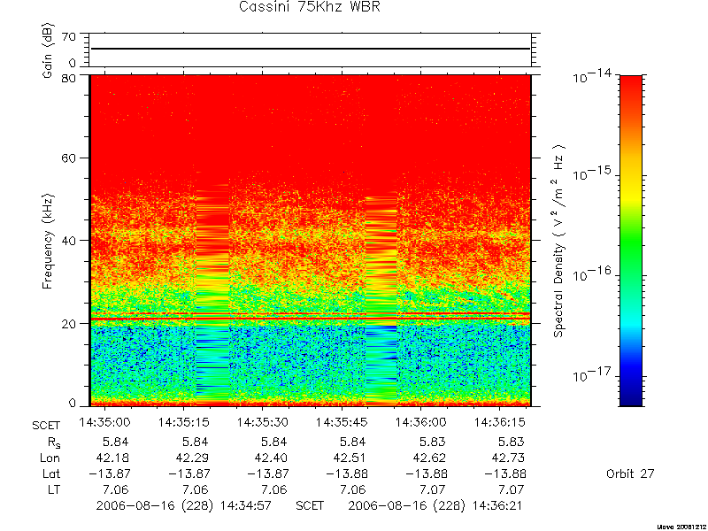 RPWS Spectrogram