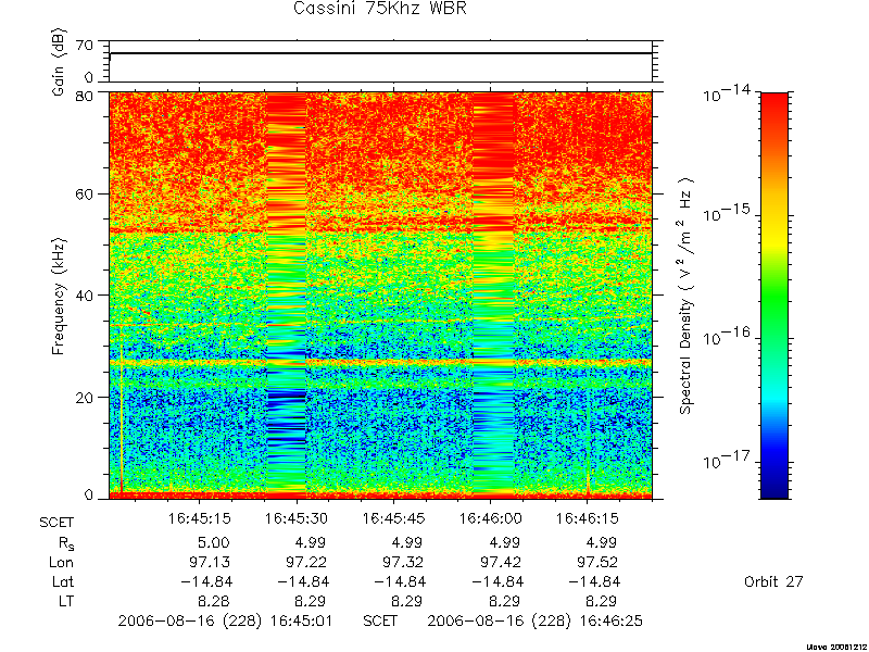 RPWS Spectrogram